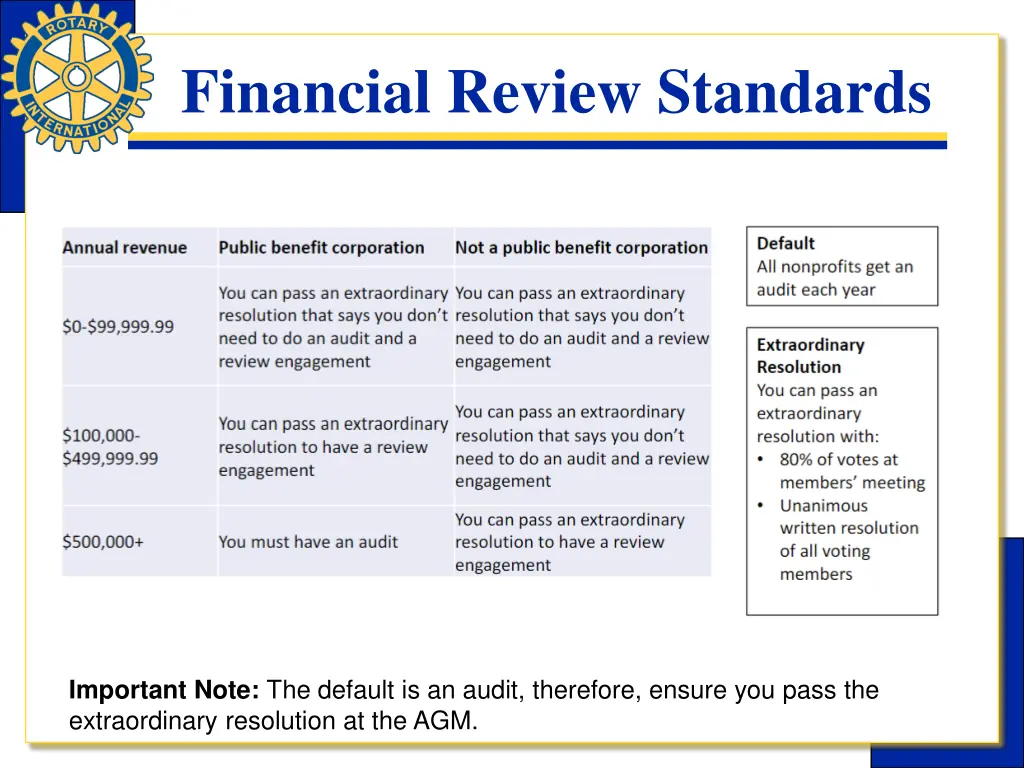 financial review standards