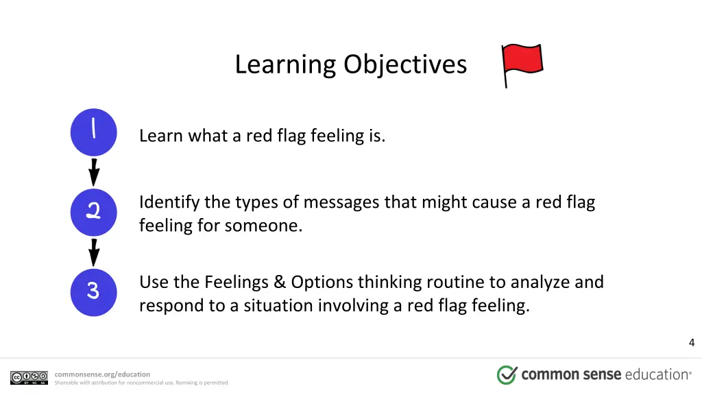 learning objectives