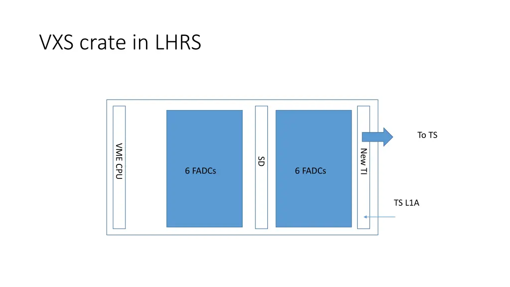 vxs crate in lhrs