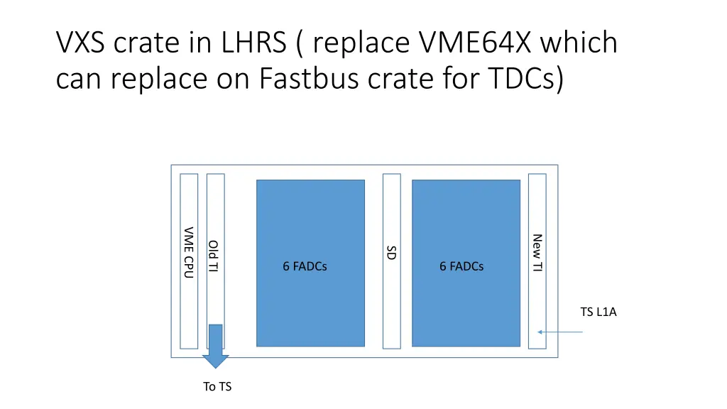 vxs crate in lhrs replace vme64x which