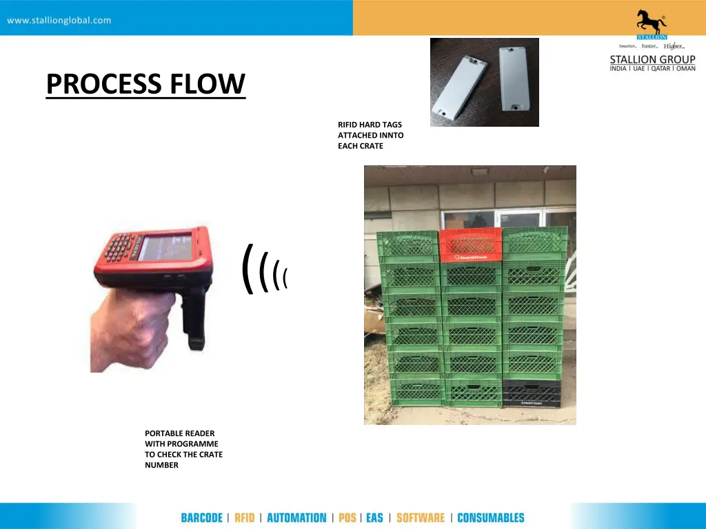 process flow