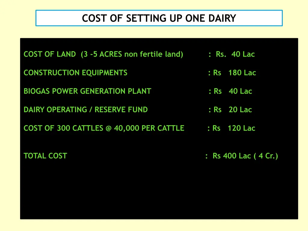 cost of setting up one dairy