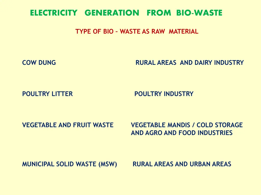 electricity generation from bio waste