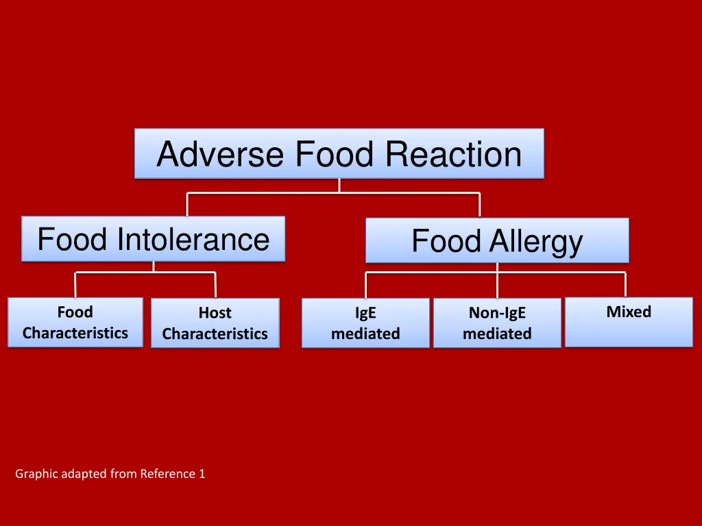 adverse food reaction