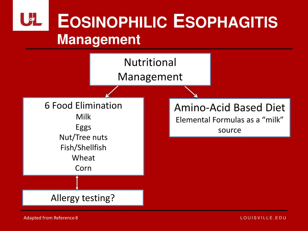 e osinophilic e sophagitis 8