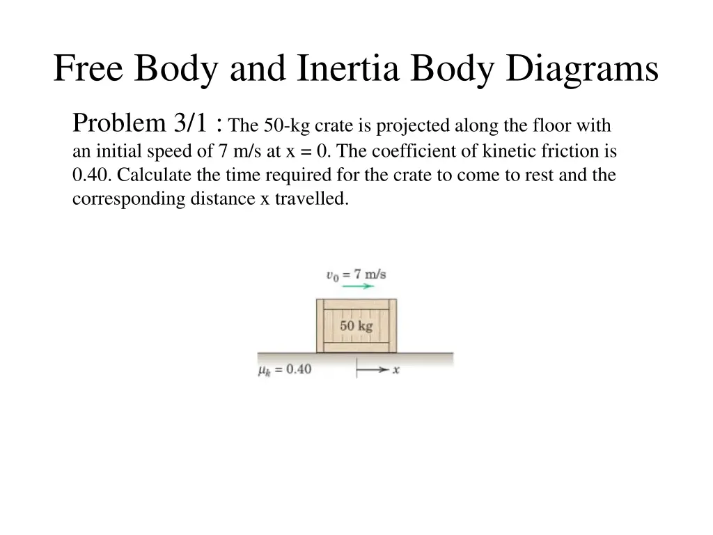 free body and inertia body diagrams