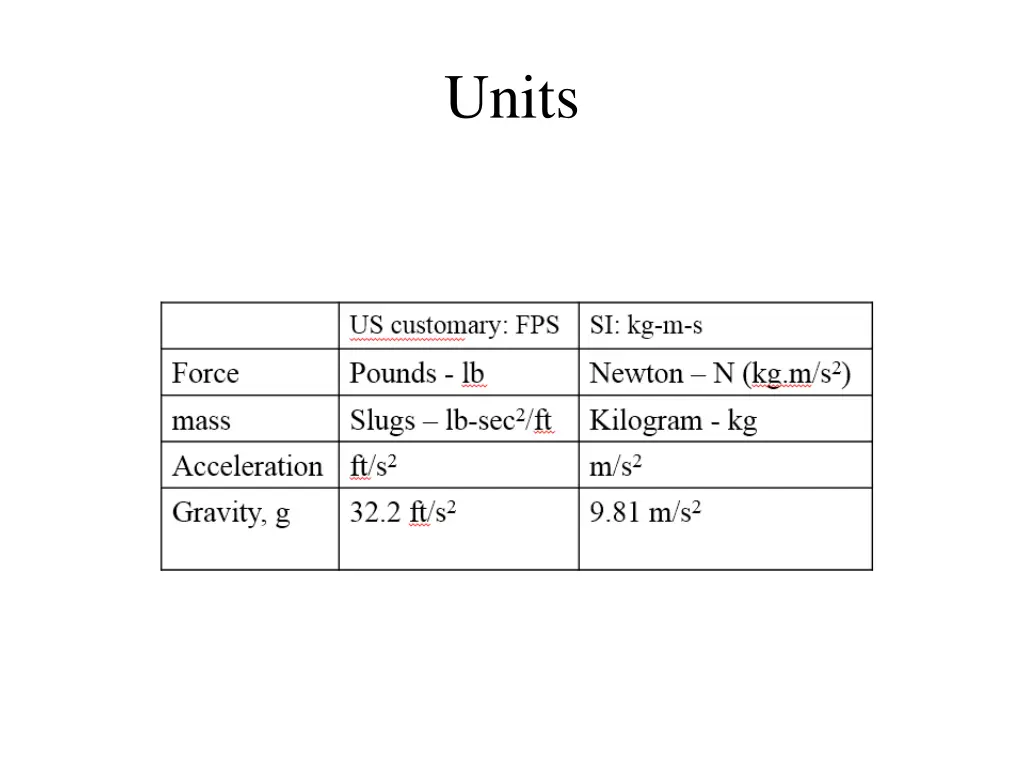 units