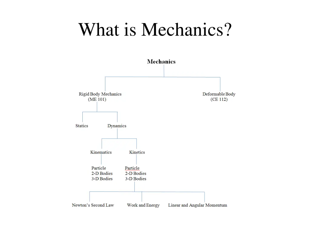what is mechanics