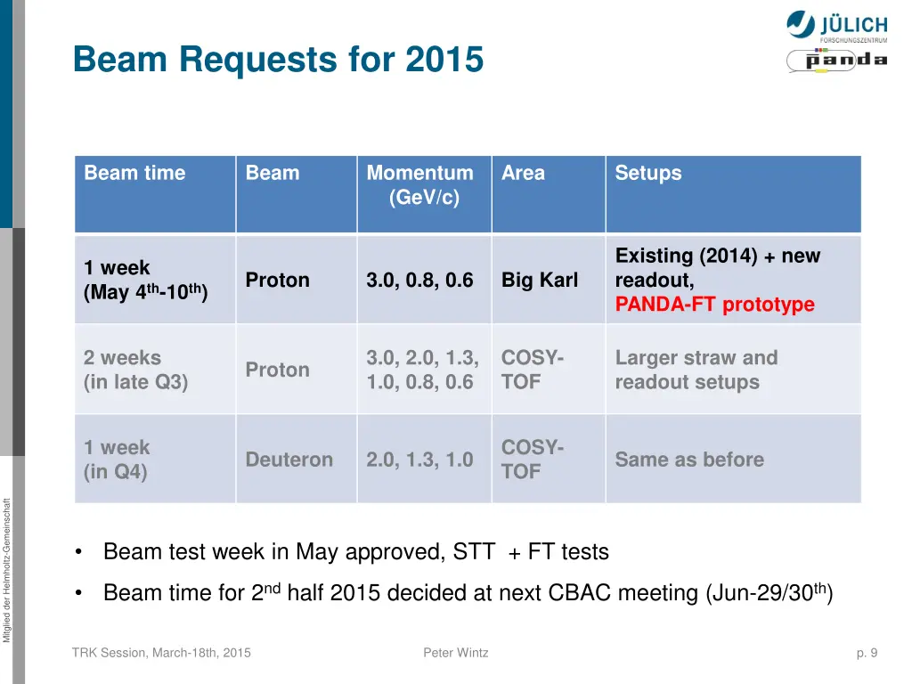beam requests for 2015 1
