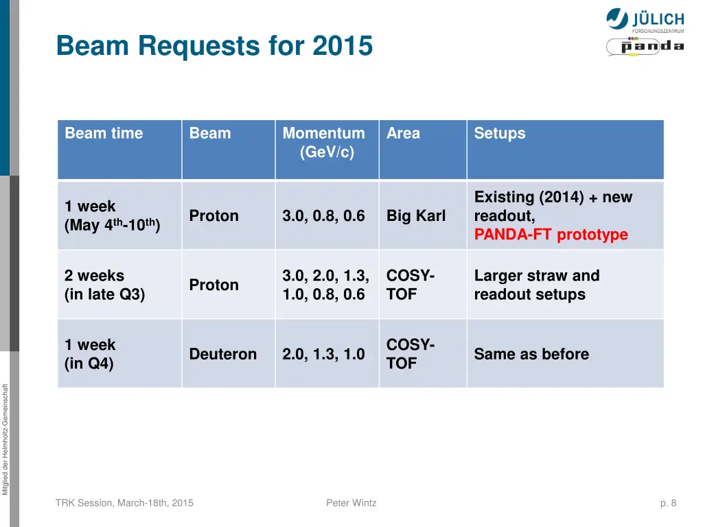 beam requests for 2015