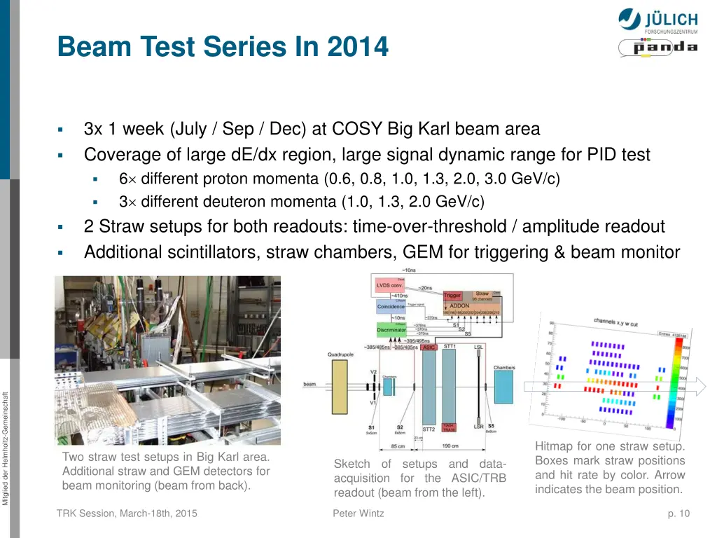 beam test series in 2014