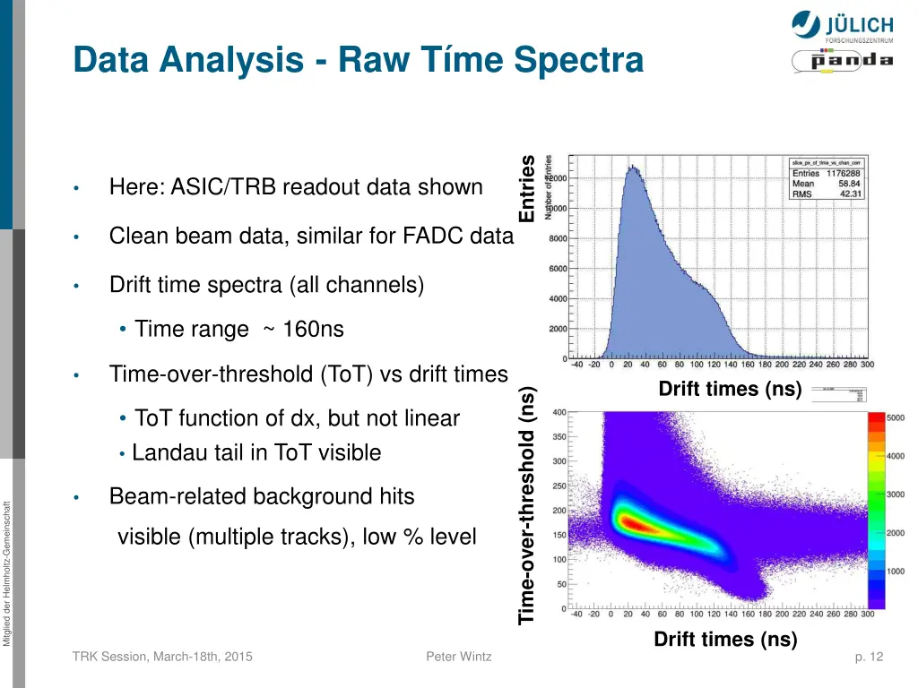 data analysis raw t me spectra