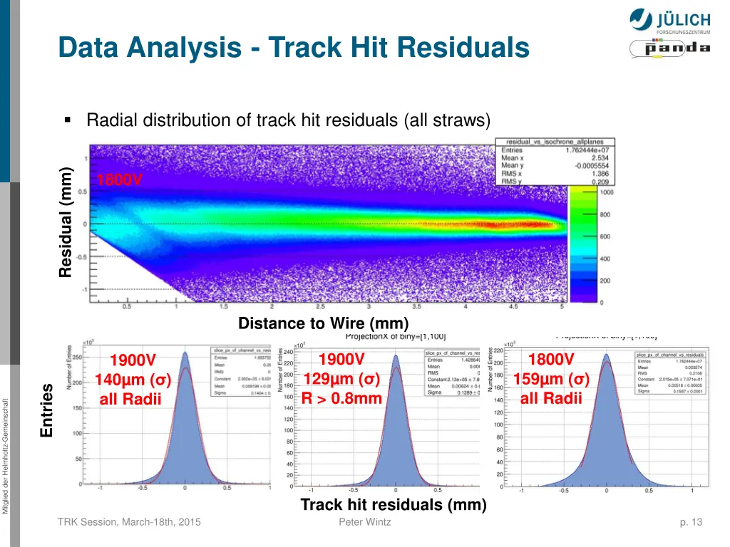 data analysis track hit residuals