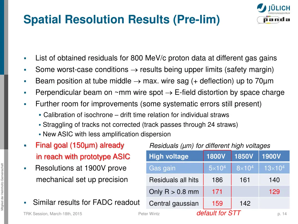 spatial resolution results pre lim
