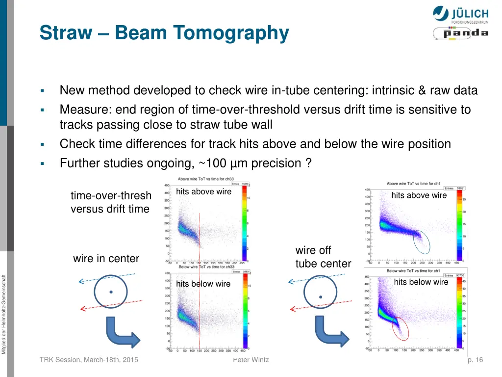 straw beam tomography