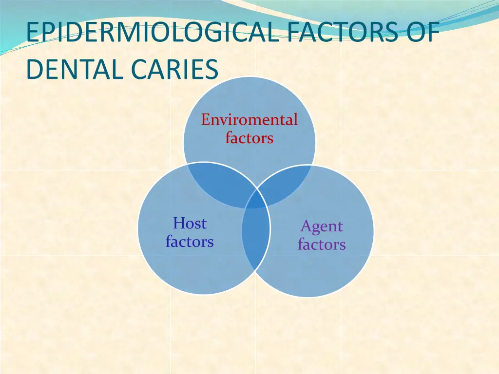 epidermiological factors of dental caries