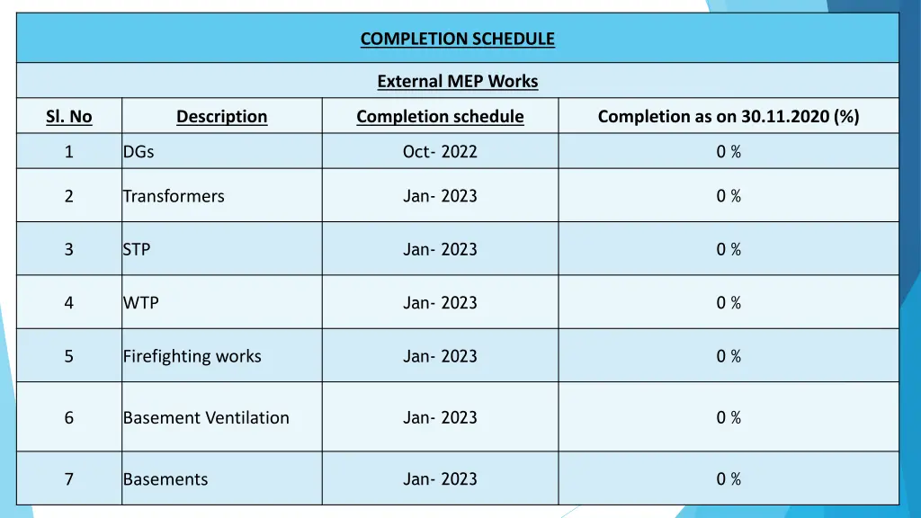 completion schedule 1