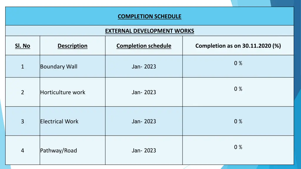 completion schedule 2