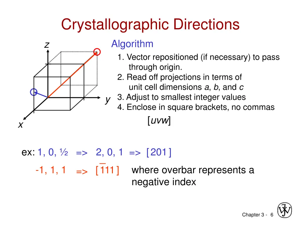 crystallographic directions algorithm