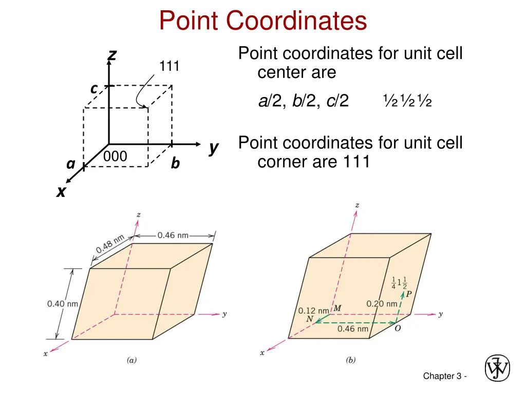 point coordinates point coordinates for unit cell