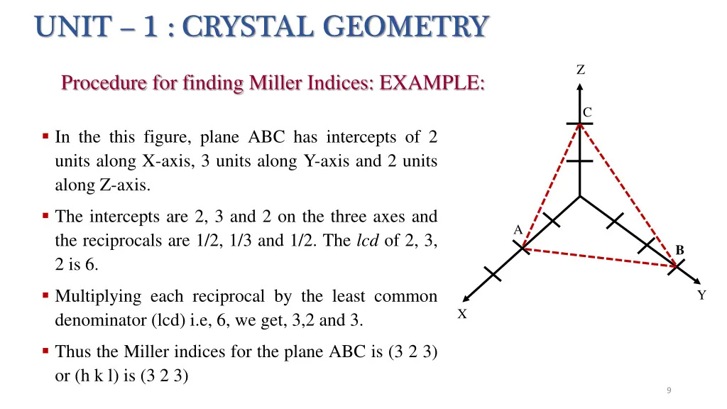 unit 1 crystal geometry 5