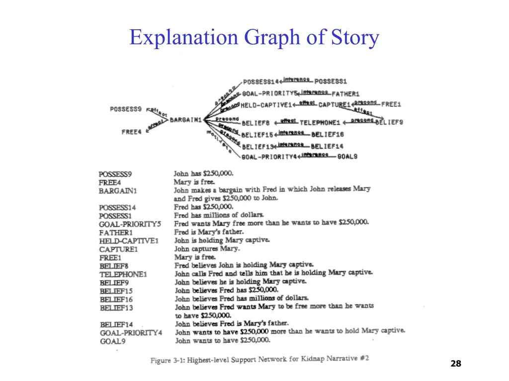explanation graph of story
