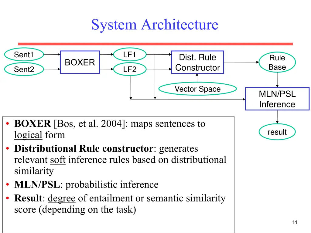 system architecture