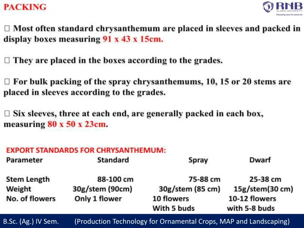 b sc ag iv sem production technology 17