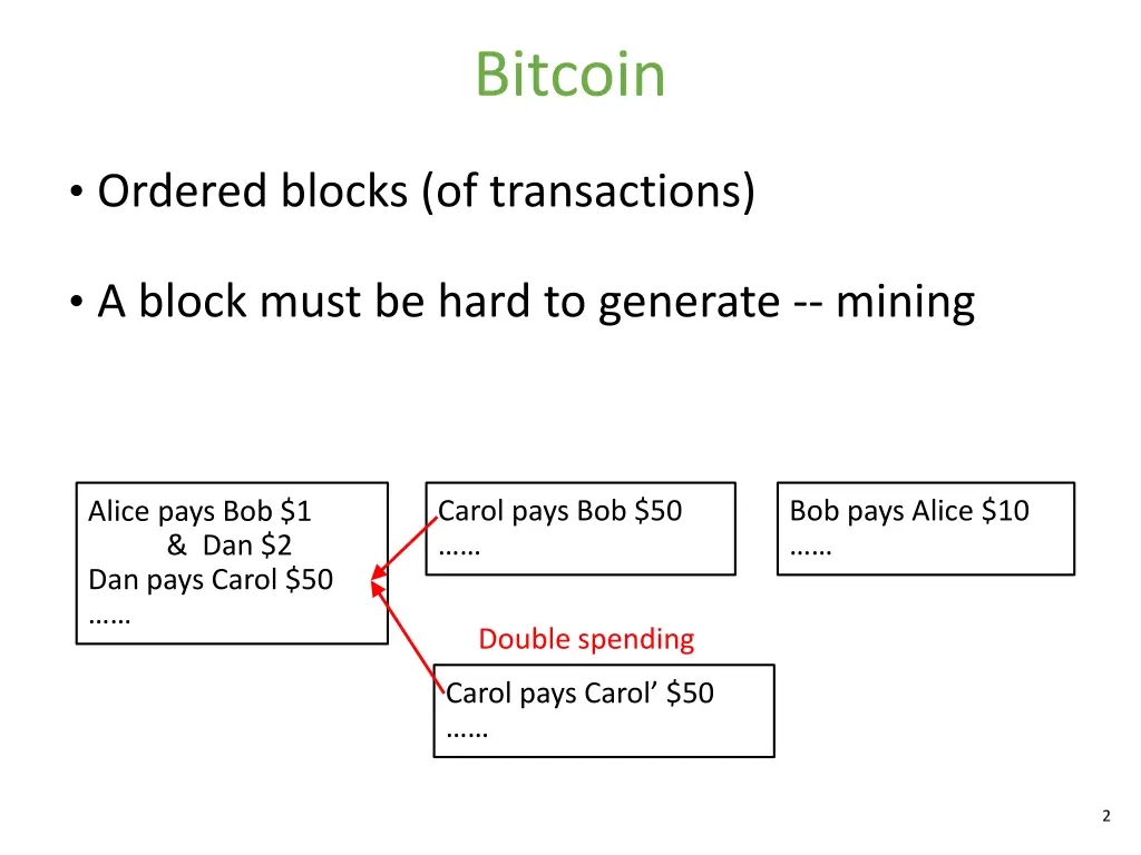 bitcoin