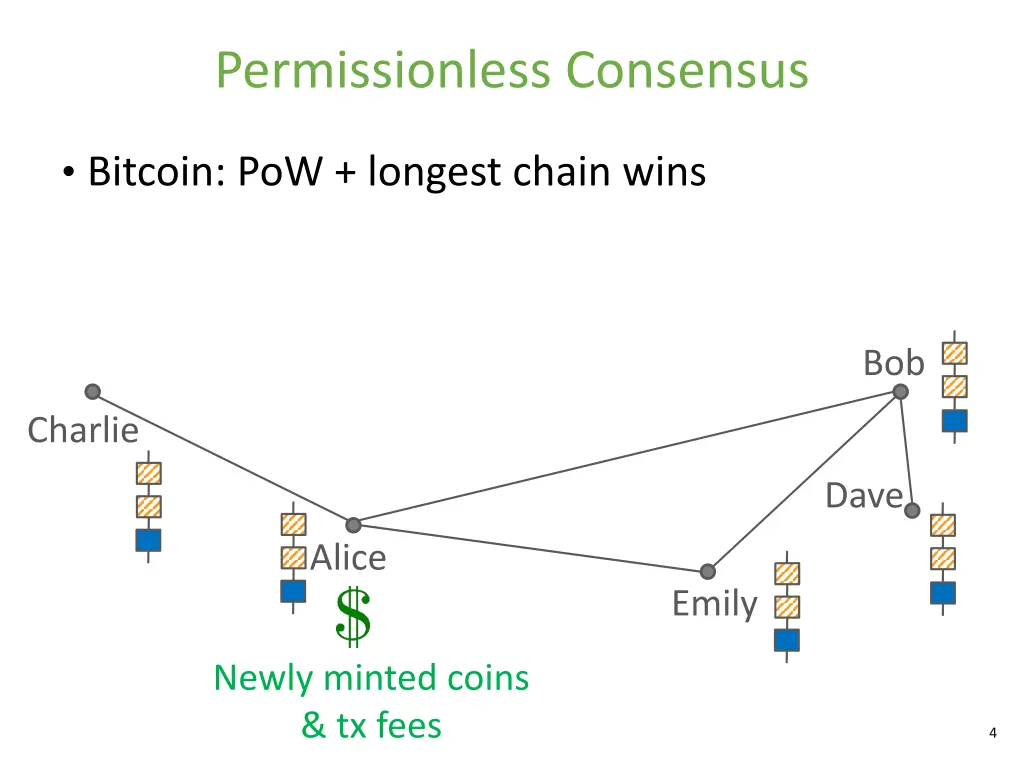 permissionless consensus