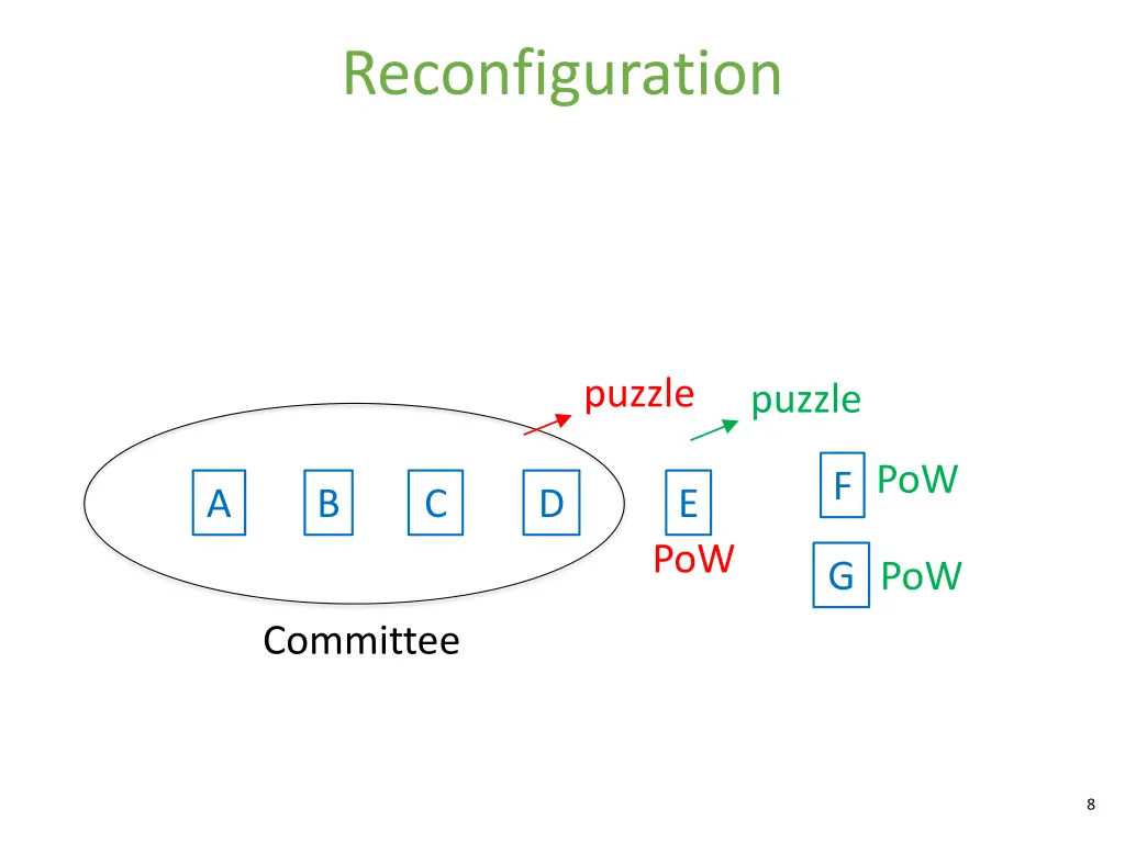 reconfiguration