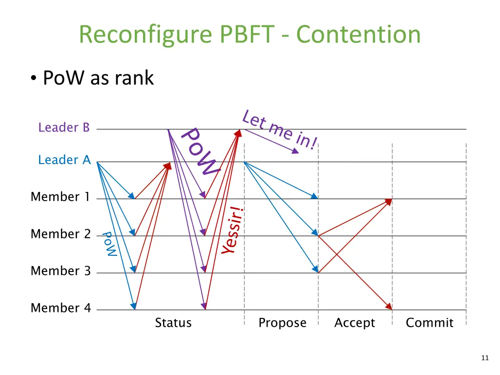 reconfigure pbft contention 1