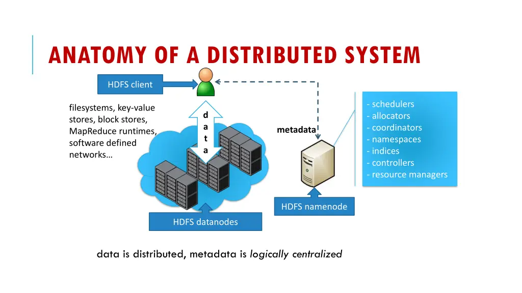 anatomy of a distributed system