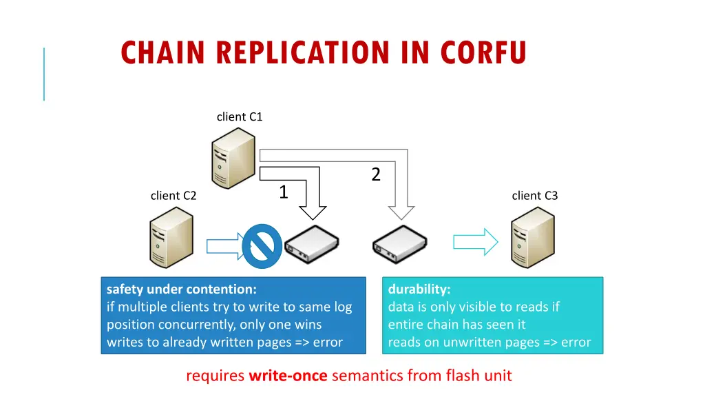 chain replication in corfu
