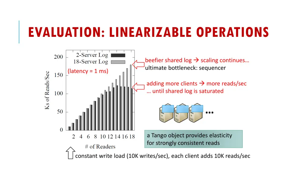 evaluation linearizable operations