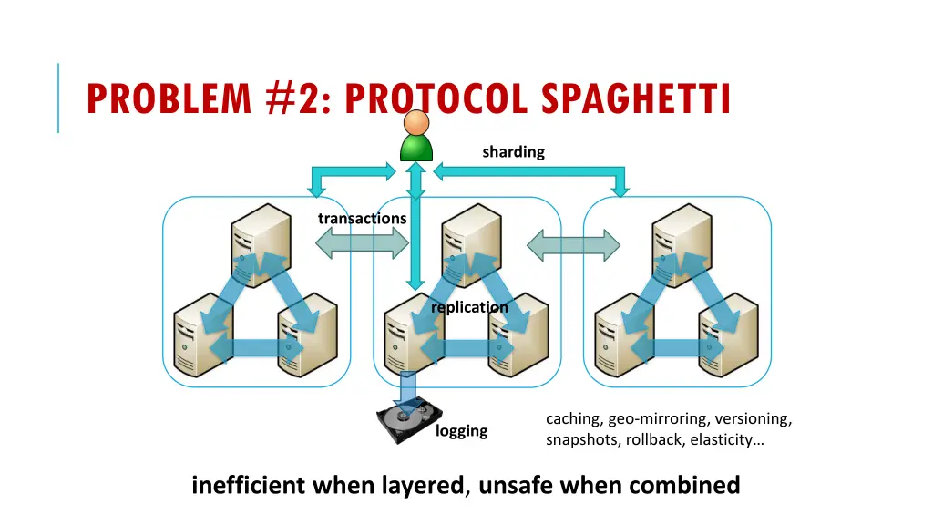 problem 2 protocol spaghetti