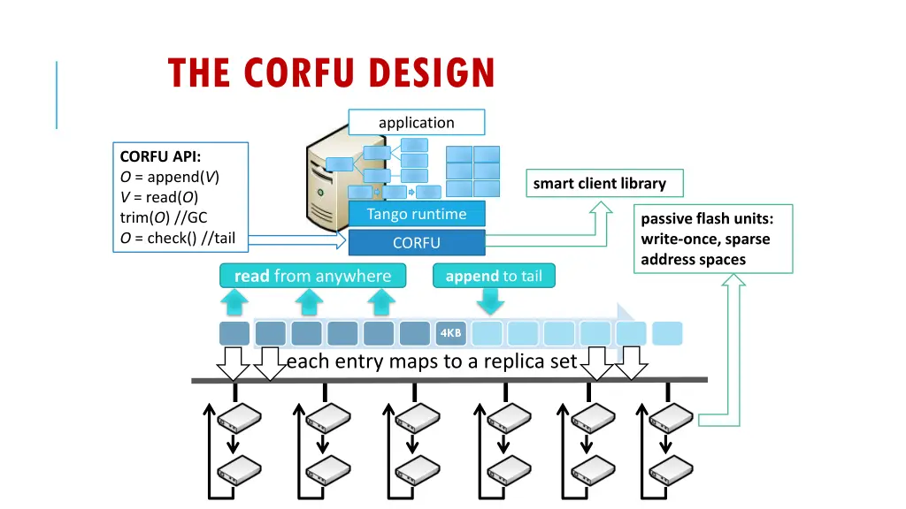 the corfu design
