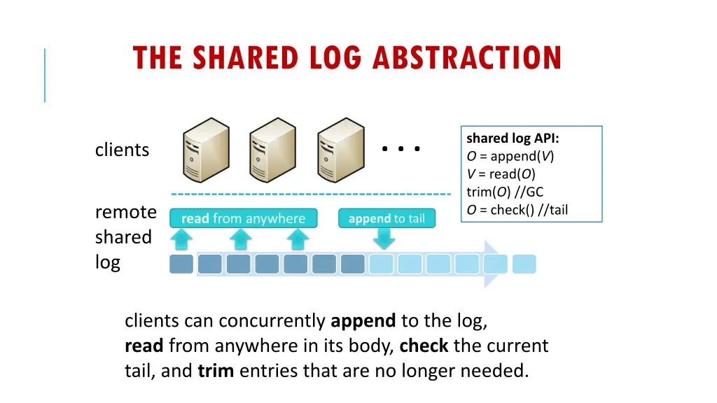 the shared log abstraction