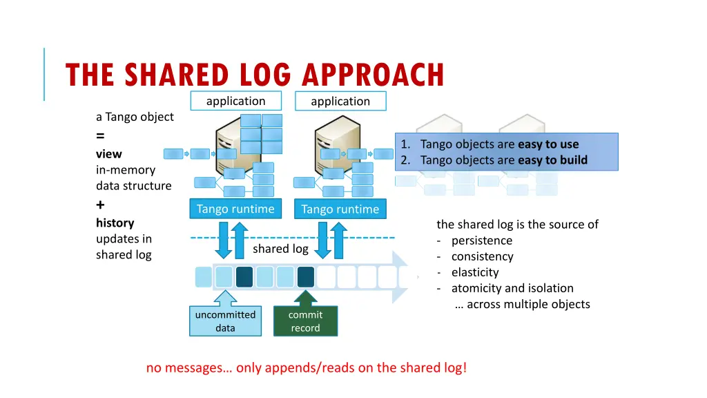 the shared log approach application