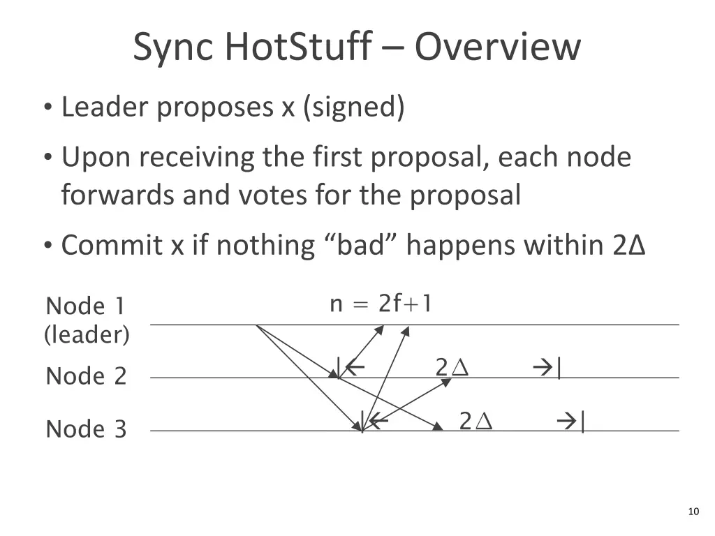 sync hotstuff overview