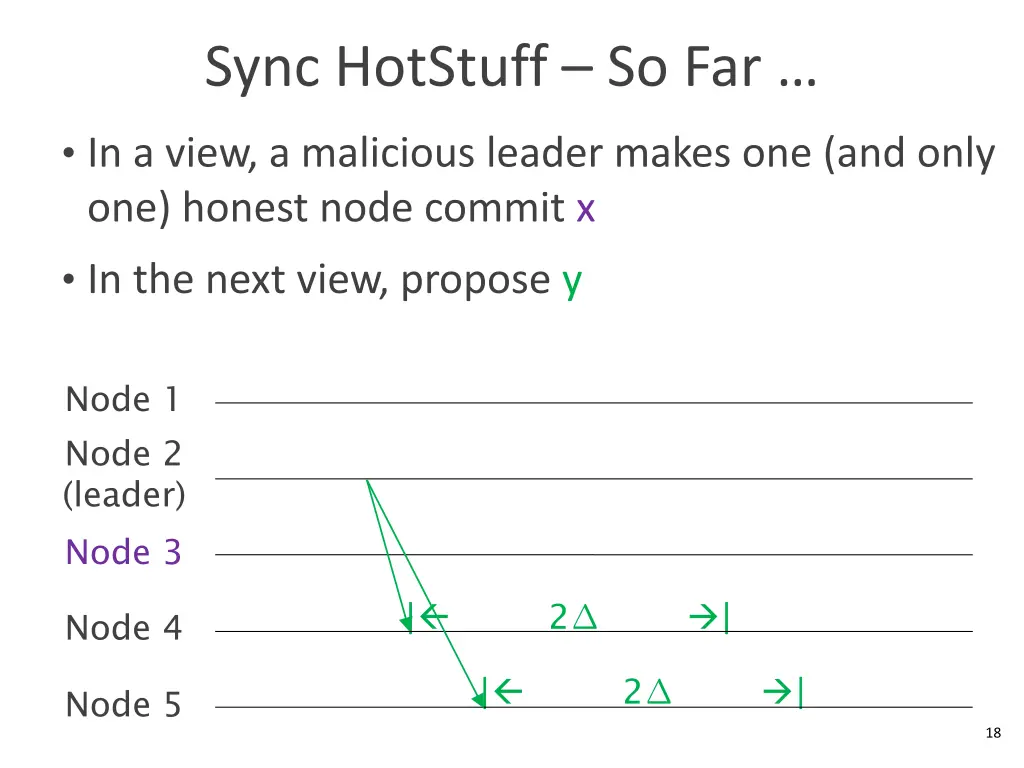 sync hotstuff so far 2