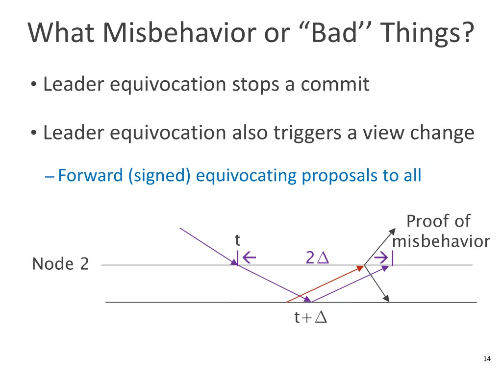 what misbehavior or bad things 2