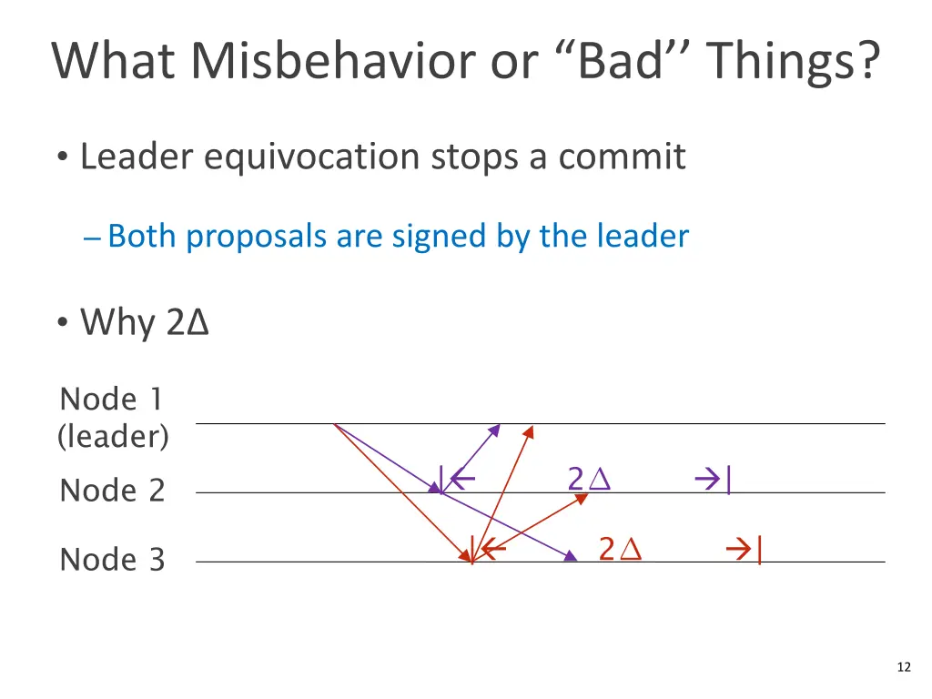 what misbehavior or bad things