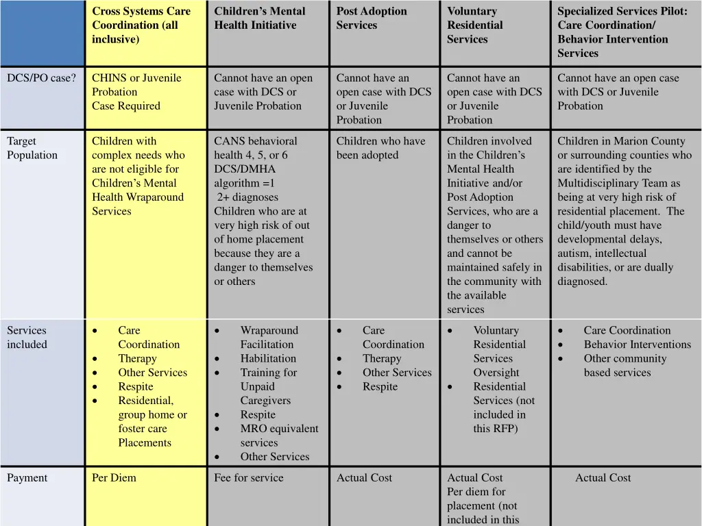 cross systems care coordination all inclusive 1