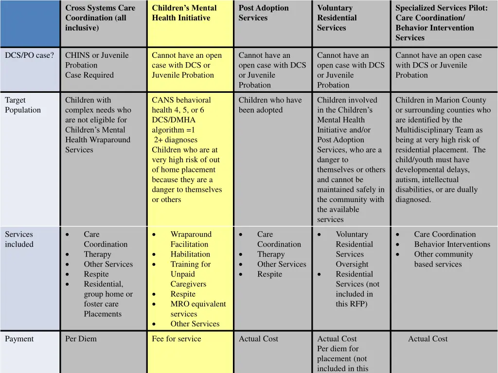 cross systems care coordination all inclusive 2