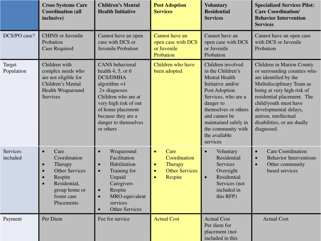 cross systems care coordination all inclusive 3