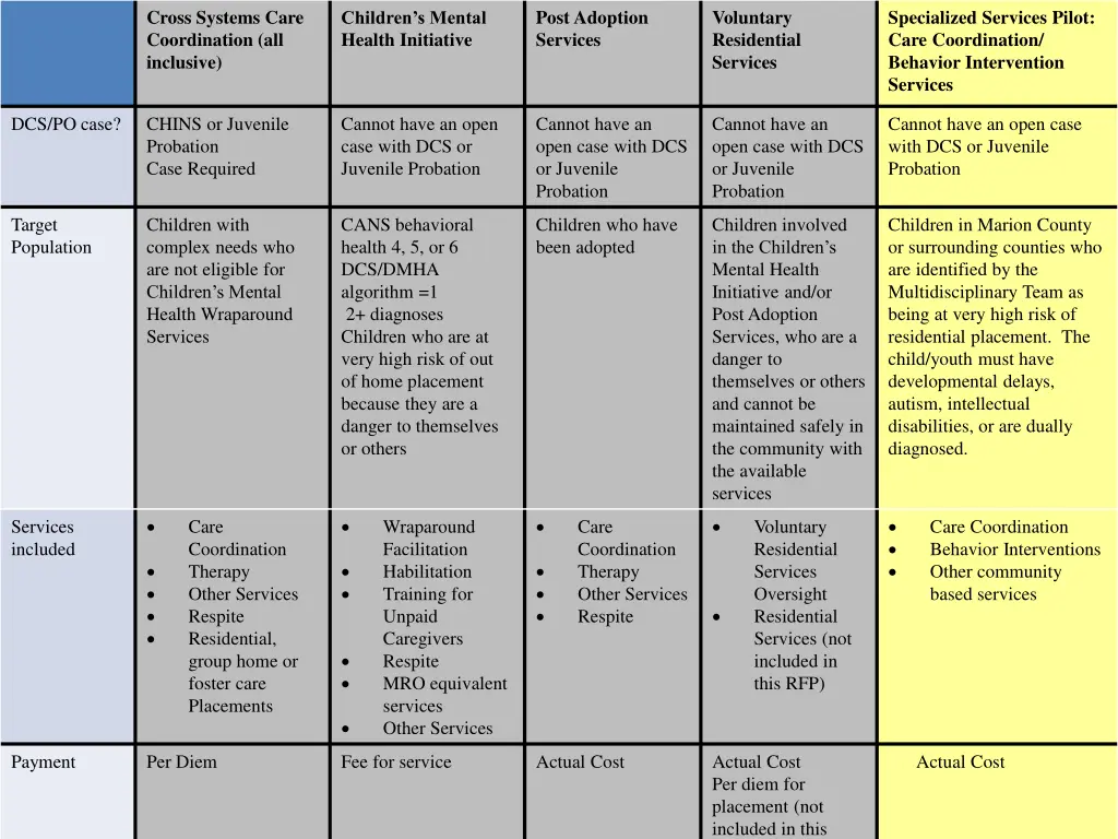 cross systems care coordination all inclusive 4