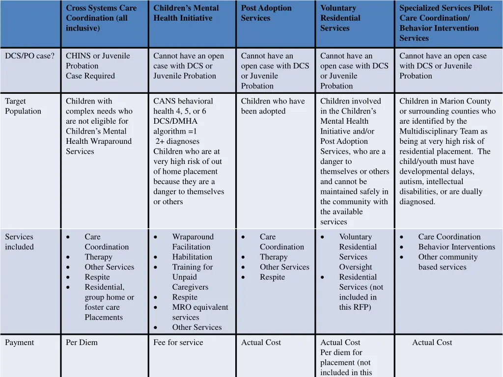 cross systems care coordination all inclusive