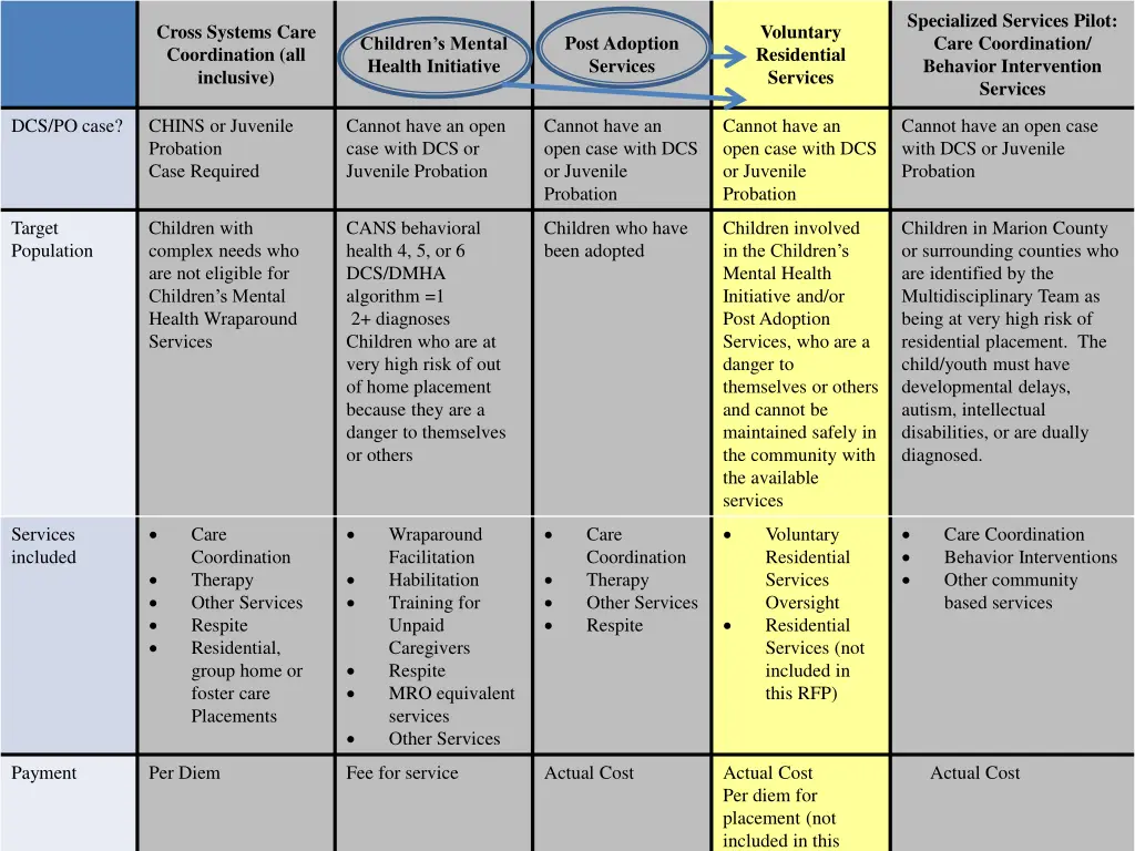 specialized services pilot care coordination