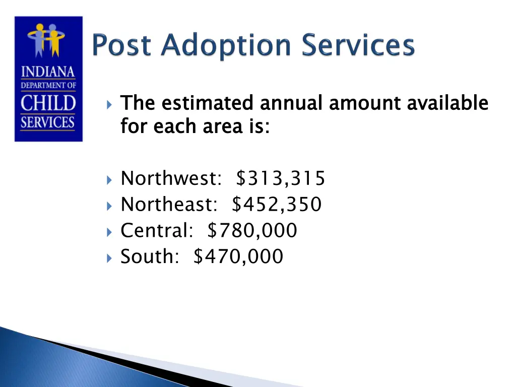 the estimated annual amount available for each